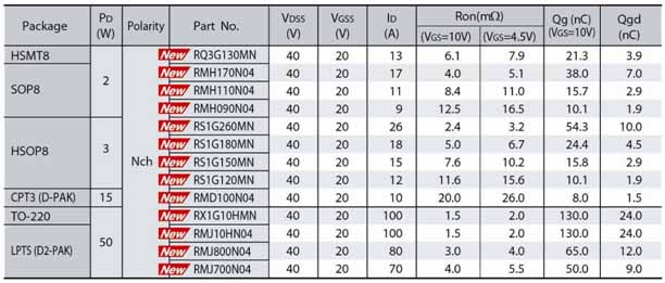 �_ķ�_�l���͉�40V�Ĺ���MOSFET