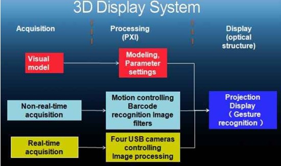 ����LabVIEW�_�l��Ӱ�@ʾϵ�y