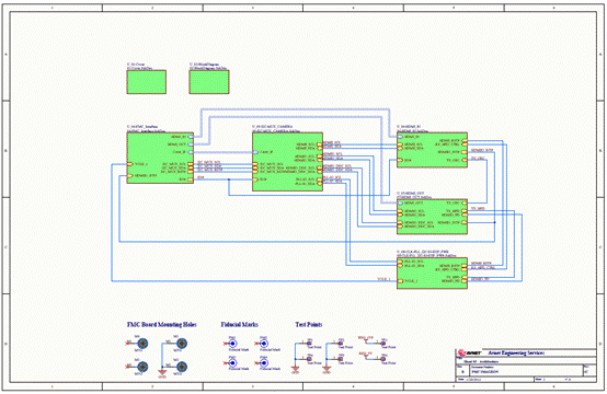 Avnet OnSemi�D�������HDMIݔ��ݔ��FMCģ�K��Q����