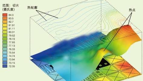 оƬ���OӋע�����