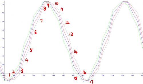 һ��TI/����ĳ�����ADC�{ԇ��򞿂�Y