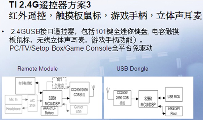 ��ƽ���F�Ƴ����Androidϵ�y�C픺з���