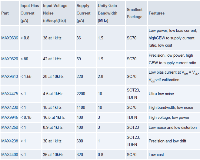 ����Ŵ����ķ������������u��