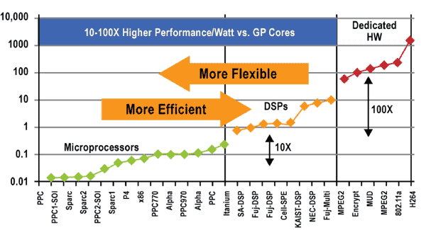 ���xAltera��˾��20nm���g�������ں�