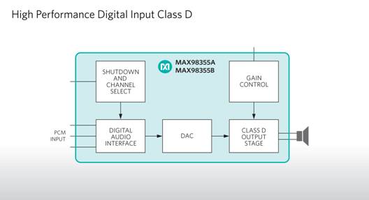 Maxim�Ƴ��ɿ��ݔ��D��ʷŴ���