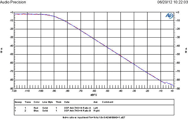 �͹��Ć�оƬ���������lCODEC���OӋ