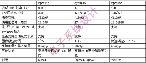 ���򰲷���ҕ�lǰ��̎��оƬ