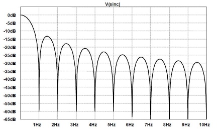 ����ҵ�DAC��ADC푑��½���