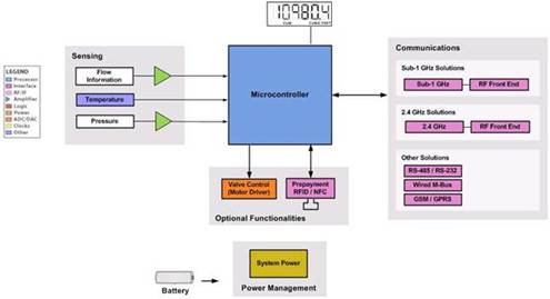 ��һ������Ӌ���x���ſ���t