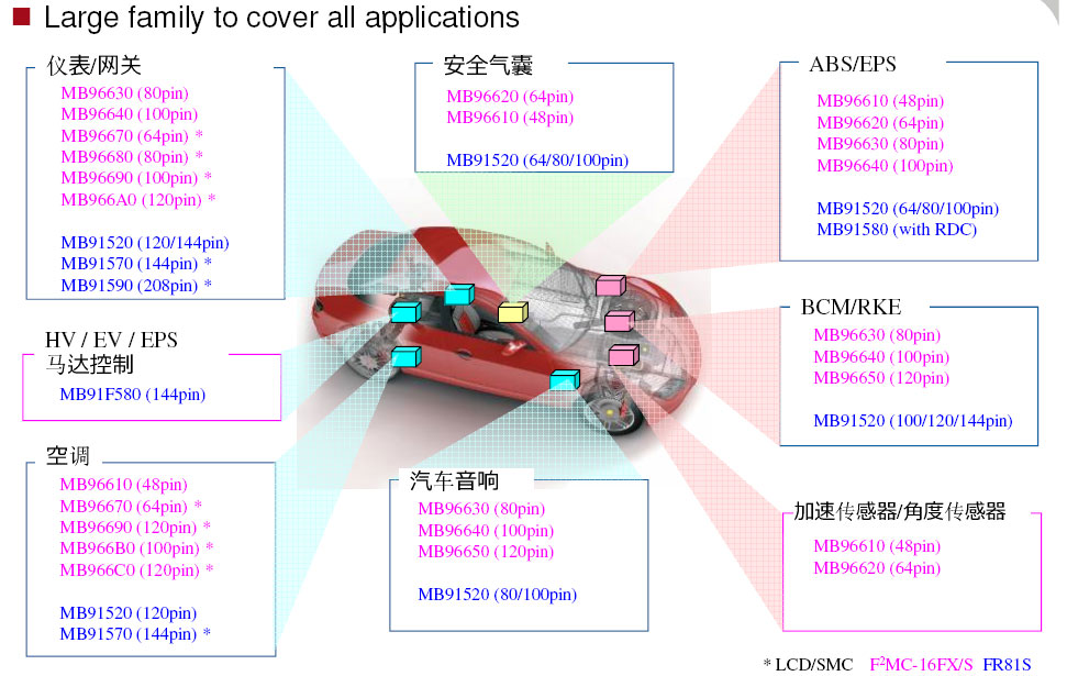 ��ʿͨ�����ܛӲһ�w��ƽ�_����Q������������܇����OӋ����