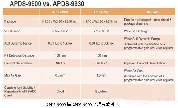 AVAGO�Ƴ���һ���֙C(j��)�����x�h(hu��n)��������һ������