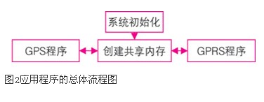 ܇�d����ϵ�y�K�˵��о�