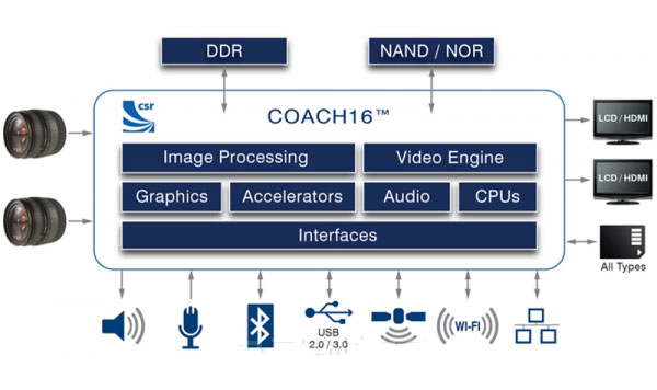 CSR�Ƴ��¿(sh��)�a���C(j��)̎������Ş�a(ch��n)ƷCOACH16