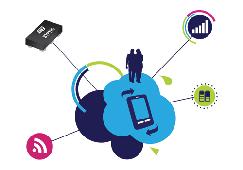 ST�Ƴ����M(j��n)�{(di��o)�CоƬ ����4G�W(w��ng)�ٺ�늳��m(x��)������