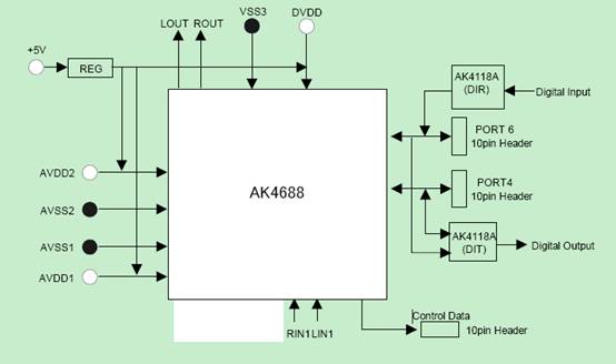 AKM AK4688����2·ADC��DCA��24λ���w���lCODEC�OӋ����