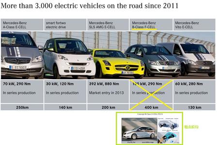 Daimler��늳�ϵ�y
