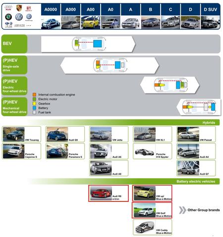Volkswagen��늳�ϵ�y