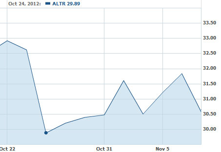 �����ˣ��A�����ASIC���FPGAϵ�`�x