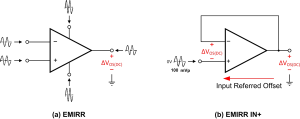 ʹ��EMIRRҎ���z��Ŵ����ԑ���EMI���}