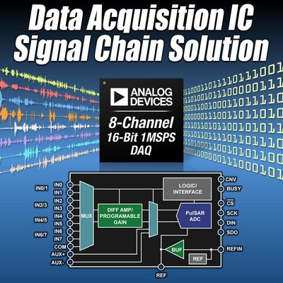 ADI�����ɼ�IC ADAS3022�������I�̓x���O���OӋ