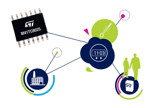 STᘌ�����늱��;����O���Ƴ�ͬ���I�ȵĸ߷����Ԍ��r�r�оƬ