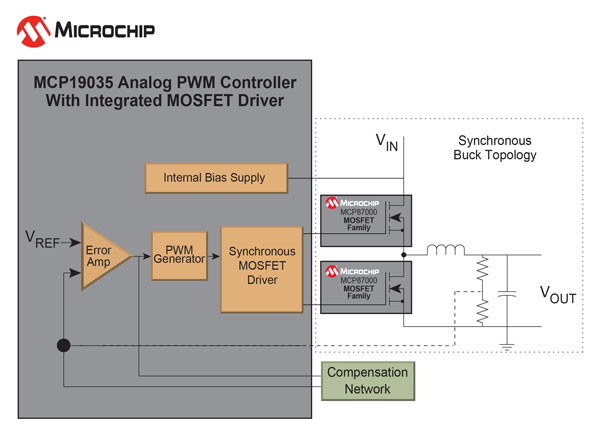 Microchip�Ƴ�����MOSFET�����ĸ�늉�ģ�M����PWM����������������FOM��MOSFETϵ��
