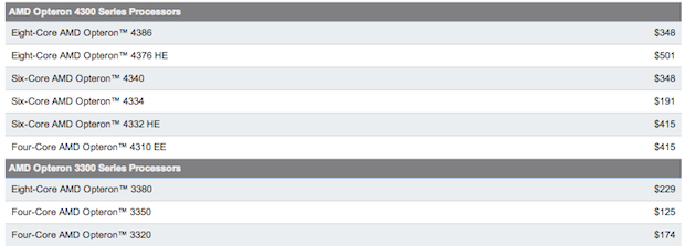 AMDᘌ���С��I�Ƴ����3300�c4300̎����