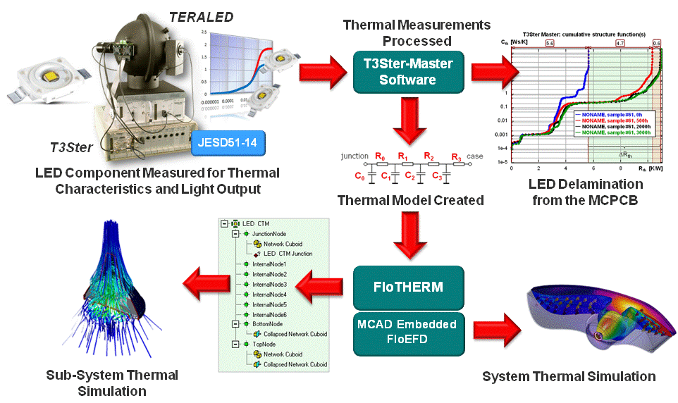 LED �O(sh��)Ӌ������܇�������һ������(zh��n)