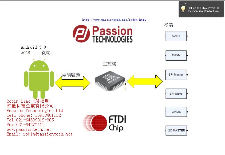 FTDIl֧Androidƽ_ USB Host/slave IC