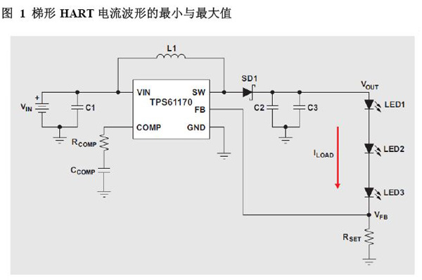 ����OӋһ��ͳɱ�HART�l����