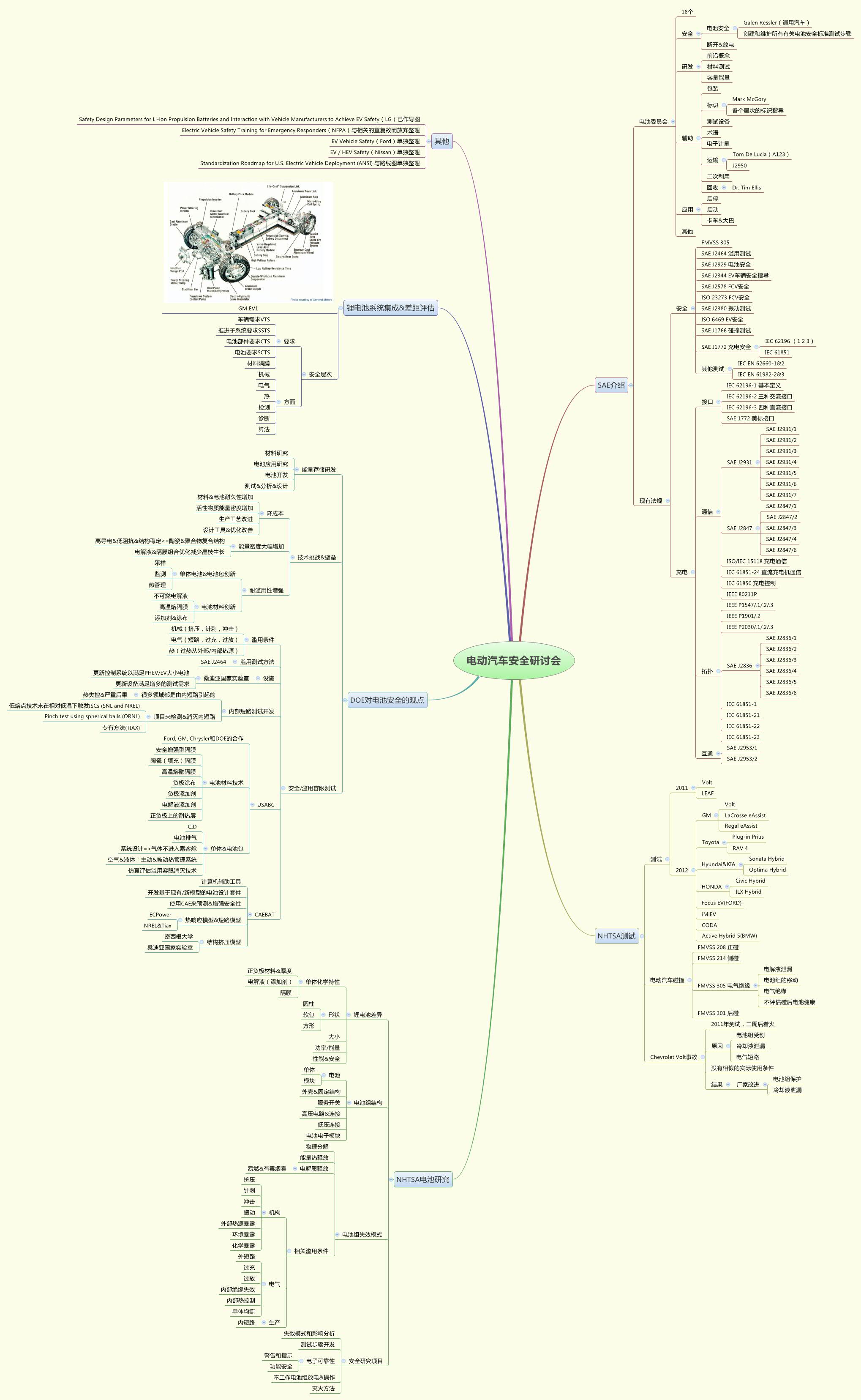 NHTSA늄���܇��ȫ��ӑ������