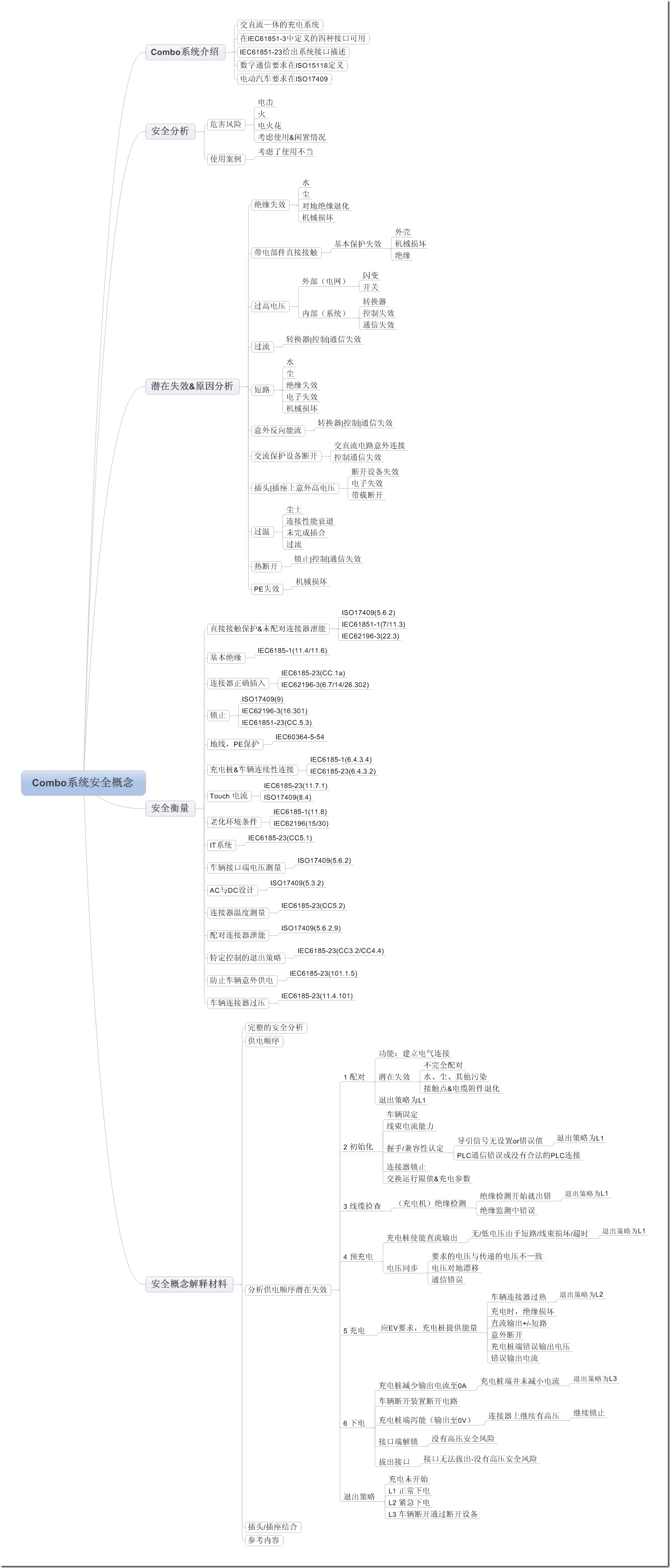 Comboֱ�����ϵ�y(t��ng)��ȫ����