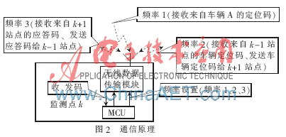 �Ƅ�܇�v��ۙϵ�y(t��ng)���O(sh��)Ӌ�c�_�l(f��)