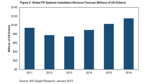 2013��̫����Ј�10���A��