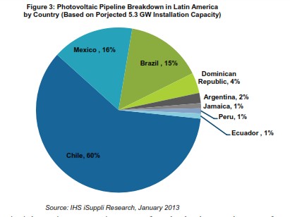 �������������һ�����L�c