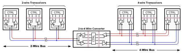 ��̖朻��A֪�R 67������OӋһ���m��RS-485 �� 2-4 ���D�Q��