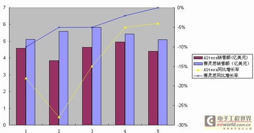 FPGA�p������չ�������®aƷ�������A��