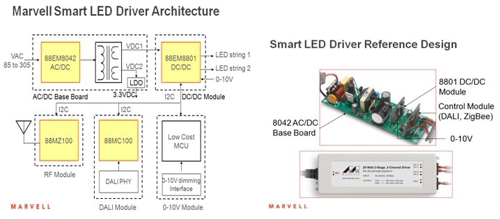Marvell�������Ӽ��g����LED�����M����Ј�