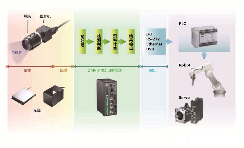 �_�_�Ƴ��C��ҕ�Xϵ�yDMV�¿�