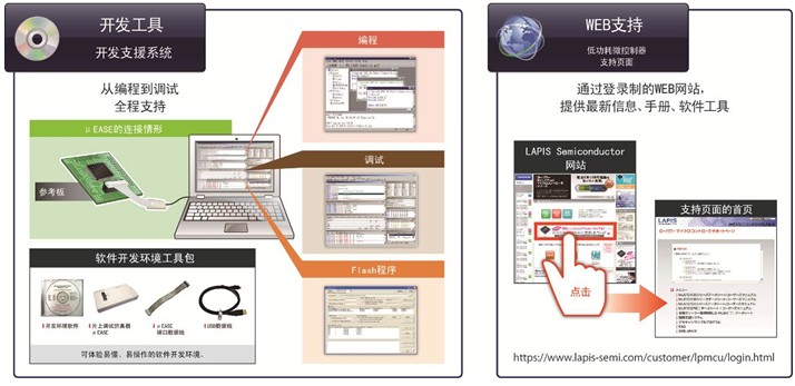 �_ķ�Ƴ��I��피�ˮƽ�ĳ��͹���΢������