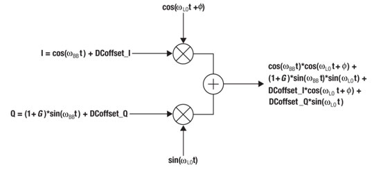 ��̖朻��A֪�R#70��ģ�M�����{����ʧ��Ĕ���У��