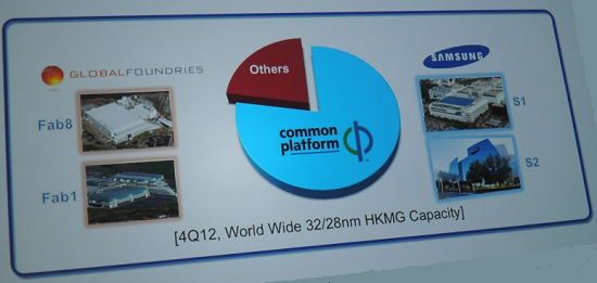 IBMչʾ���°댧�w�Ƴ̼��g�Mչ