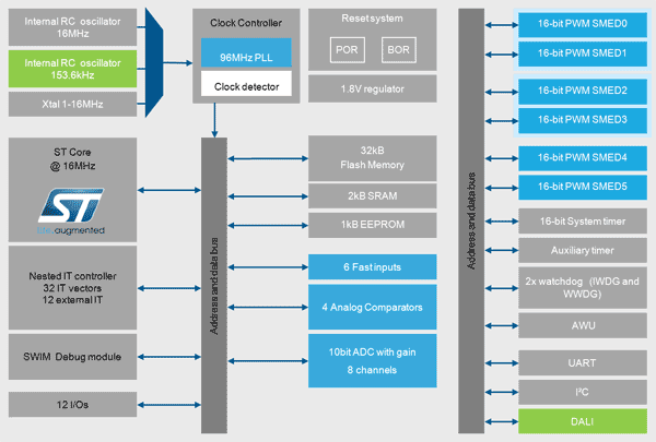 ST�Ƴ�ȫ���׿�ͨ������������ ���������D�Q�ؓ��OӋ