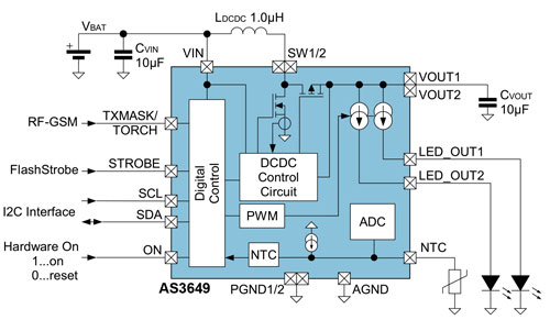 �W����΢����Ƴ��¿�����LED�W�����оƬ��ʹ�֙C���ո�������������