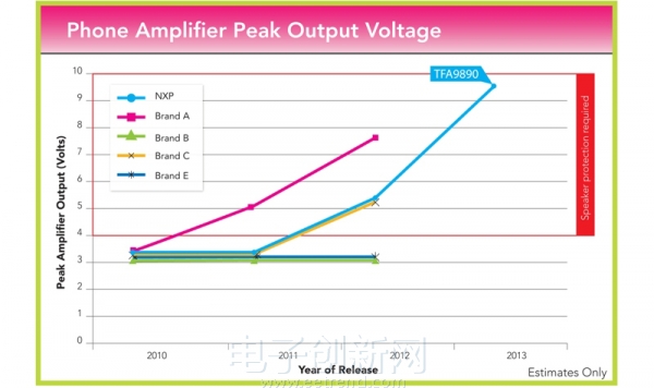 �����ְ댧(d��o)�w�Ƴ�ȫ�µ�TFA9890�P(y��ng)���(q��)����IC