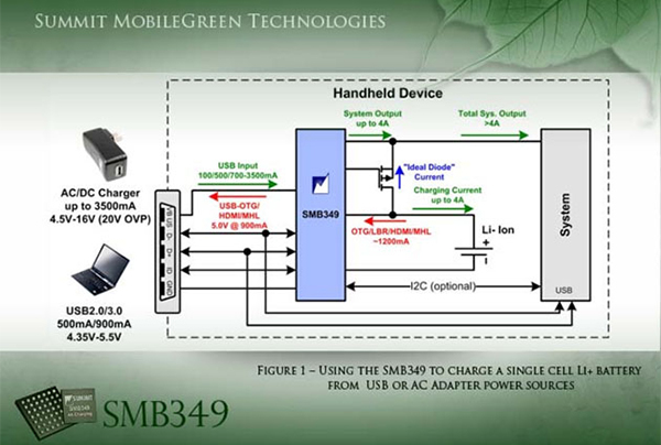 Summit �Ƴ��I(y��)���׿�4A��x��늳س��IC