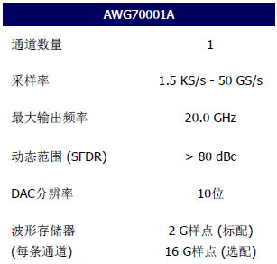 ���x̩���������Ⲩ�ΰl(f��)����AWG70000