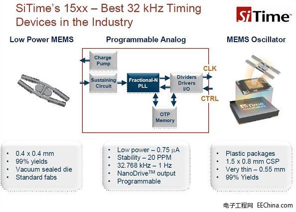 MEMSM֙CЈȡʯӢͻTƼs