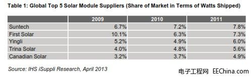 �е�����ĳ���