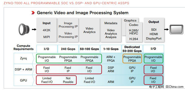 Xilinx Zynq All Programmable SoC��Smarter Vision���������x��